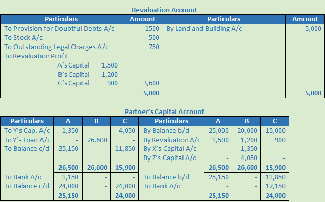 DK Goel Solutions Class 12 Accountancy Chapter 5 Retirement Or Death Of ...